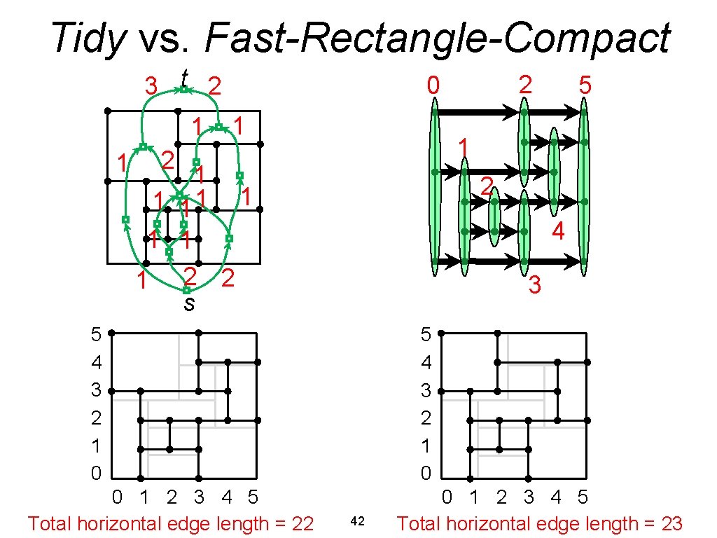 Tidy vs. Fast-Rectangle-Compact 3 t 2 1 1 2 0 1 1 2 1