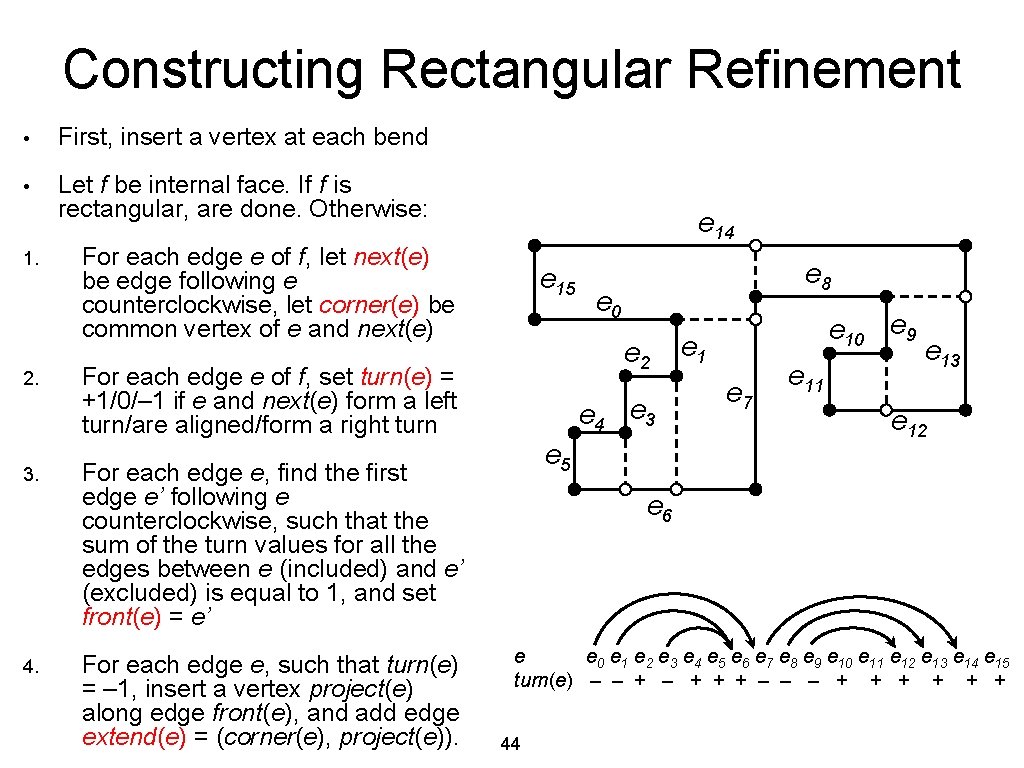 Constructing Rectangular Refinement • First, insert a vertex at each bend • Let f