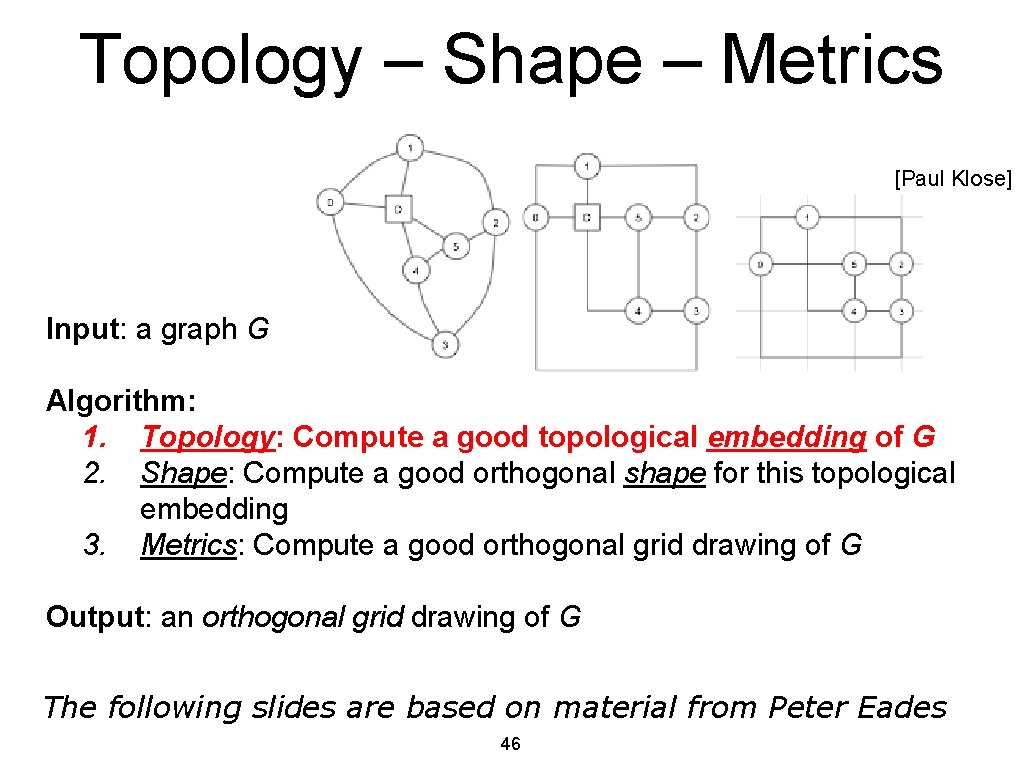 Topology – Shape – Metrics [Paul Klose] Input: a graph G Algorithm: 1. Topology: