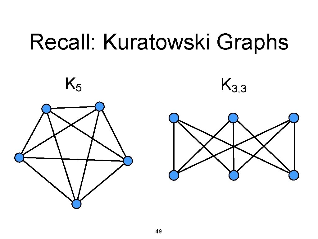 Recall: Kuratowski Graphs K 5 K 3, 3 49 
