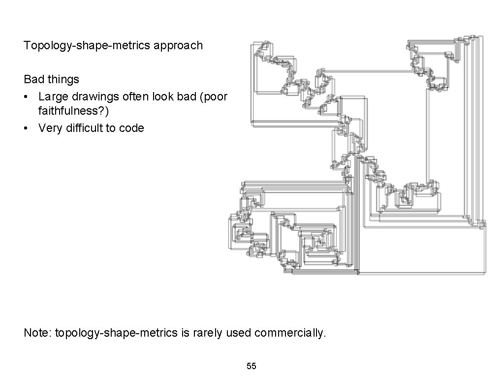 Topology-shape-metrics approach Bad things • Large drawings often look bad (poor faithfulness? ) •