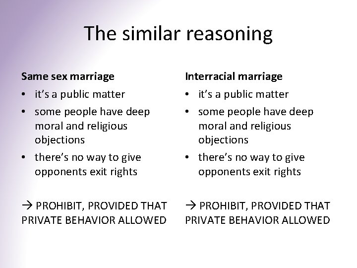 The similar reasoning Same sex marriage Interracial marriage • it’s a public matter •