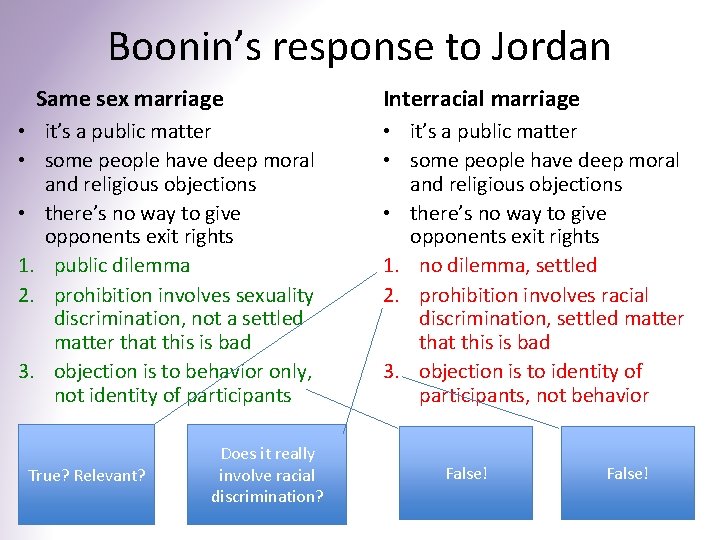 Boonin’s response to Jordan Same sex marriage • it’s a public matter • some