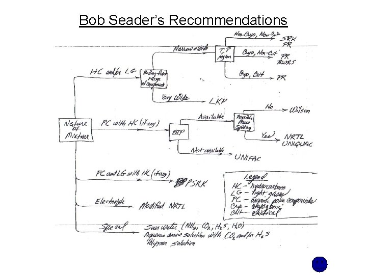 Bob Seader’s Recommendations Bob Seader’s Recommendations