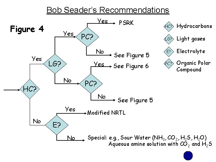 Bob Seader’s Recommendations Yes Figure 4 Yes Yes No HC? No Hydrocarbons LG? Light Bob Seader’s Recommendations Yes Figure 4 Yes Yes No HC? No Hydrocarbons LG? Light