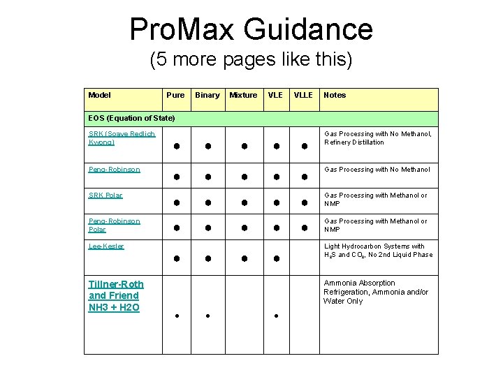 Pro. Max Guidance (5 more pages like this) Model Pure Binary Mixture VLE VLLE Pro. Max Guidance (5 more pages like this) Model Pure Binary Mixture VLE VLLE