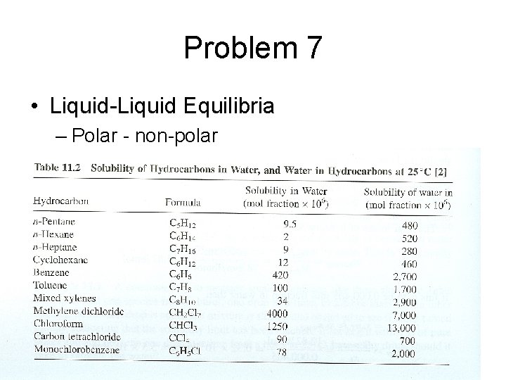 Problem 7 • Liquid-Liquid Equilibria – Polar - non-polar Problem 7 • Liquid-Liquid Equilibria – Polar - non-polar