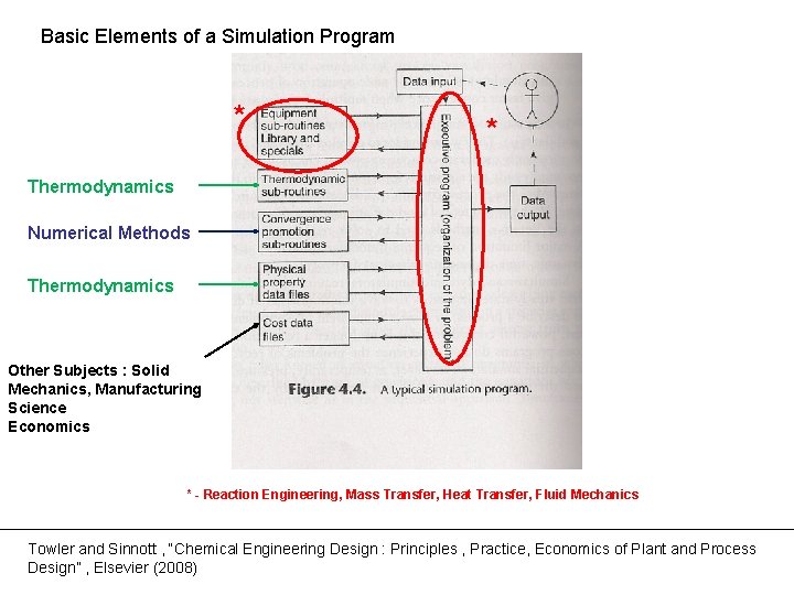 Basic Elements of a Simulation Program * * Thermodynamics Numerical Methods Thermodynamics Other Subjects Basic Elements of a Simulation Program * * Thermodynamics Numerical Methods Thermodynamics Other Subjects