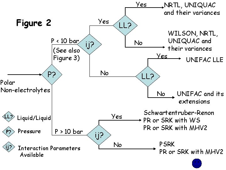 Yes Figure 2 Yes P < 10 bar (See also Figure 3) P? NRTL, Yes Figure 2 Yes P < 10 bar (See also Figure 3) P? NRTL,