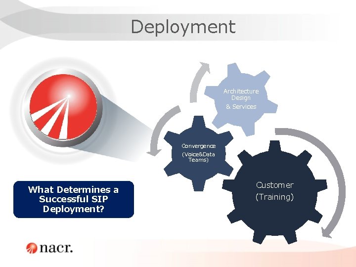 Deployment Architecture Design & Services Convergence (Voice&Data Teams) What Determines a Successful SIP Deployment? Deployment Architecture Design & Services Convergence (Voice&Data Teams) What Determines a Successful SIP Deployment?