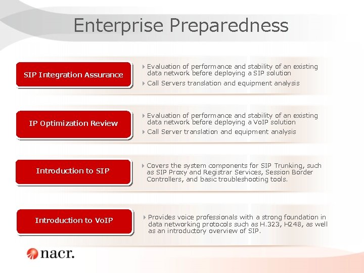 Enterprise Preparedness SIP Integration Assurance IP Optimization Review Introduction to SIP Introduction to Vo. Enterprise Preparedness SIP Integration Assurance IP Optimization Review Introduction to SIP Introduction to Vo.