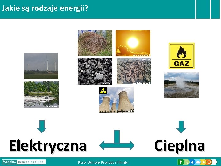 Jakie są rodzaje energii? www. nowafarmacja. pl www. fechner-gostyn. pl lublin. all. biz/ s