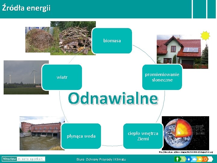 Źródła energii biomasa promieniowanie słoneczne wiatr Odnawialne płynąca woda ciepło wnętrza Ziemi http: //docplayer. Źródła energii biomasa promieniowanie słoneczne wiatr Odnawialne płynąca woda ciepło wnętrza Ziemi http: //docplayer.
