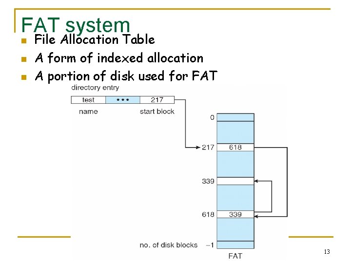 FAT system n n n File Allocation Table A form of indexed allocation A