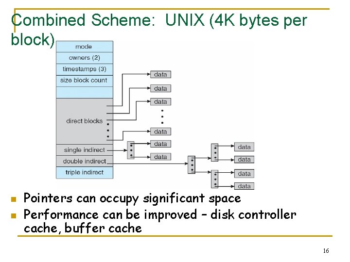 Combined Scheme: UNIX (4 K bytes per block) n n Pointers can occupy significant