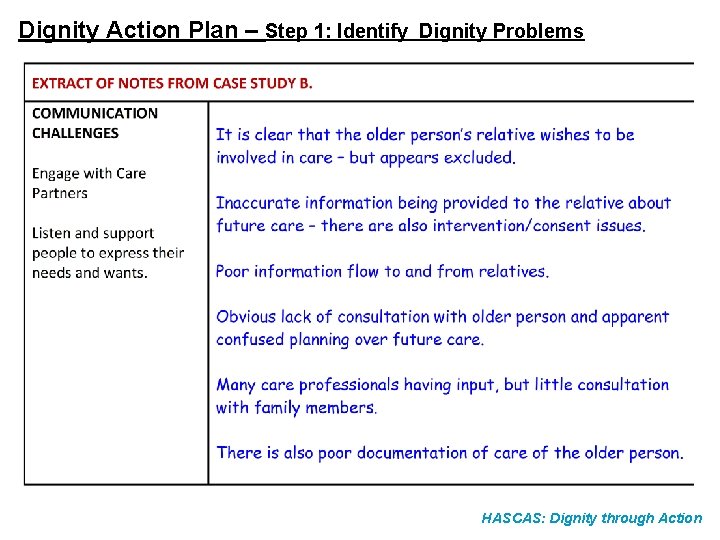 Dignity Action Plan – Step 1: Identify Dignity Problems HASCAS: Dignity through Action 