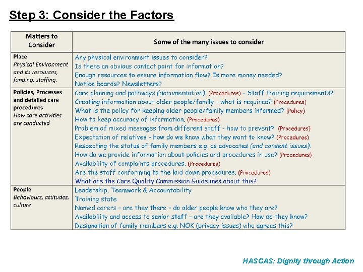 Step 3: Consider the Factors HASCAS: Dignity through Action 