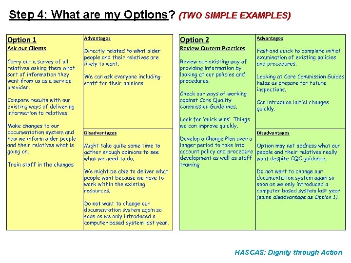 Step 4: What are my Options? (TWO SIMPLE EXAMPLES) HASCAS: Dignity through Action 