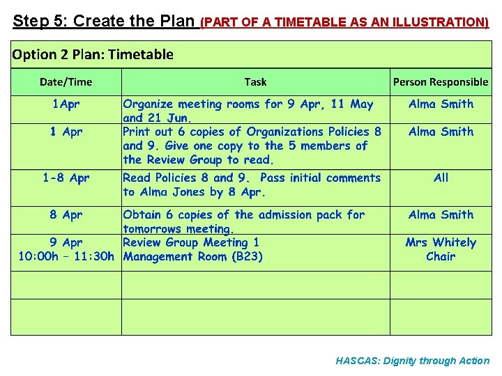 Step 5: Create the Plan (PART OF A TIMETABLE AS AN ILLUSTRATION) HASCAS: Dignity