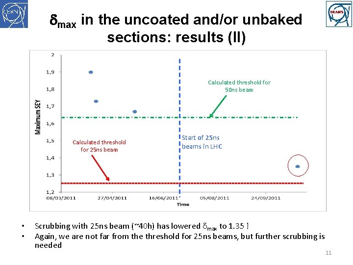 dmax in the uncoated and/or unbaked sections: results (II) Calculated threshold for 50 ns