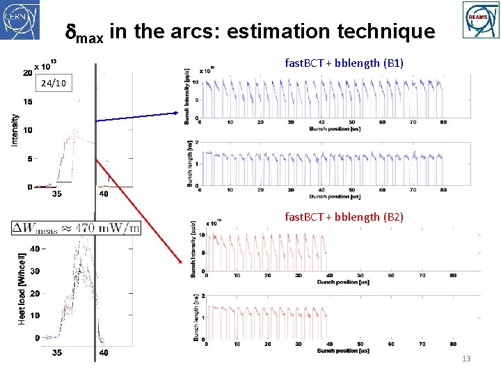 dmax in the arcs: estimation technique fast. BCT + bblength (B 1) 24/10 fast.