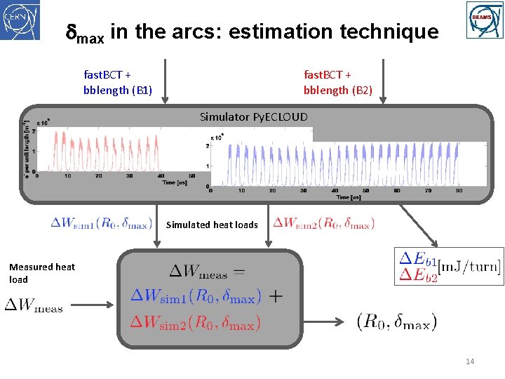 dmax in the arcs: estimation technique fast. BCT + bblength (B 2) fast. BCT