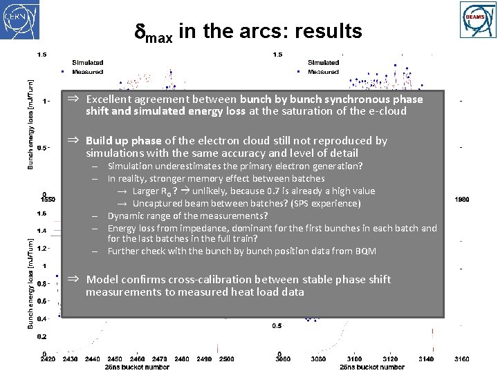 dmax in the arcs: results ⇒ Excellent agreement between bunch by bunch synchronous phase