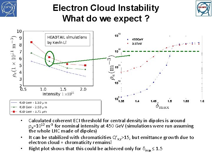 Electron Cloud Instability What do we expect ? HEADTAIL simulations by Kevin Li •