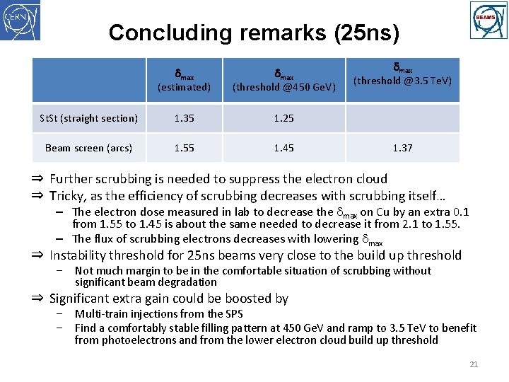 Concluding remarks (25 ns) dmax (estimated) dmax (threshold @450 Ge. V) St. St (straight