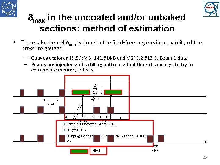 dmax in the uncoated and/or unbaked sections: method of estimation • The evaluation of