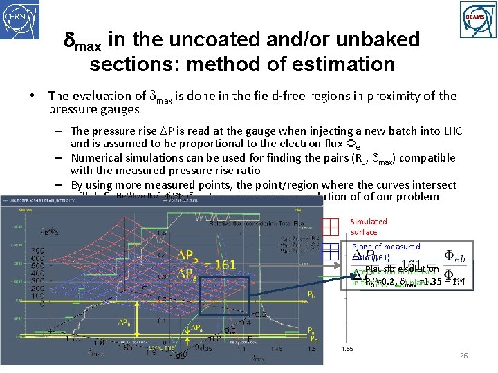 dmax in the uncoated and/or unbaked sections: method of estimation • The evaluation of