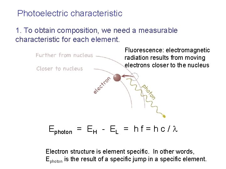 Photoelectric characteristic 1. To obtain composition, we need a measurable characteristic for each element.