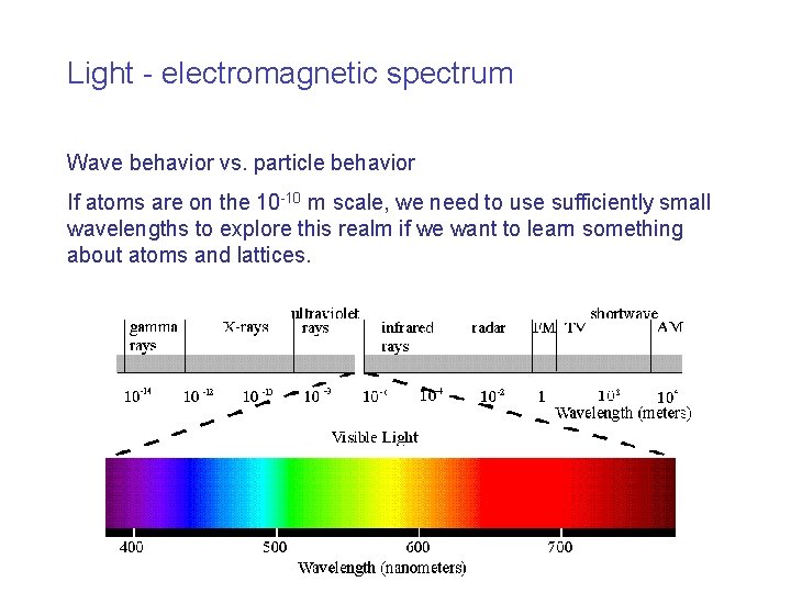 Light - electromagnetic spectrum Wave behavior vs. particle behavior If atoms are on the