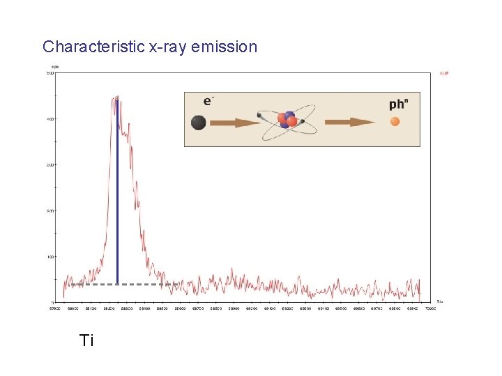 Characteristic x-ray emission Ti 