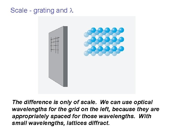 Scale - grating and The difference is only of scale. We can use optical