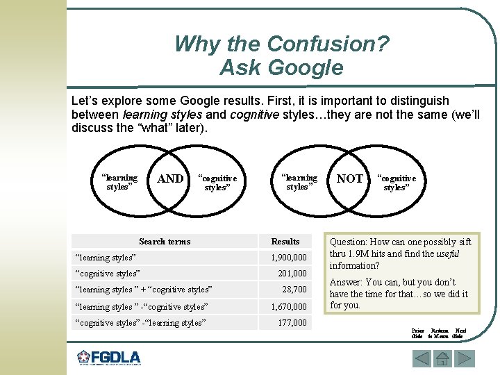 Why the Confusion? Ask Google Let’s explore some Google results. First, it is important