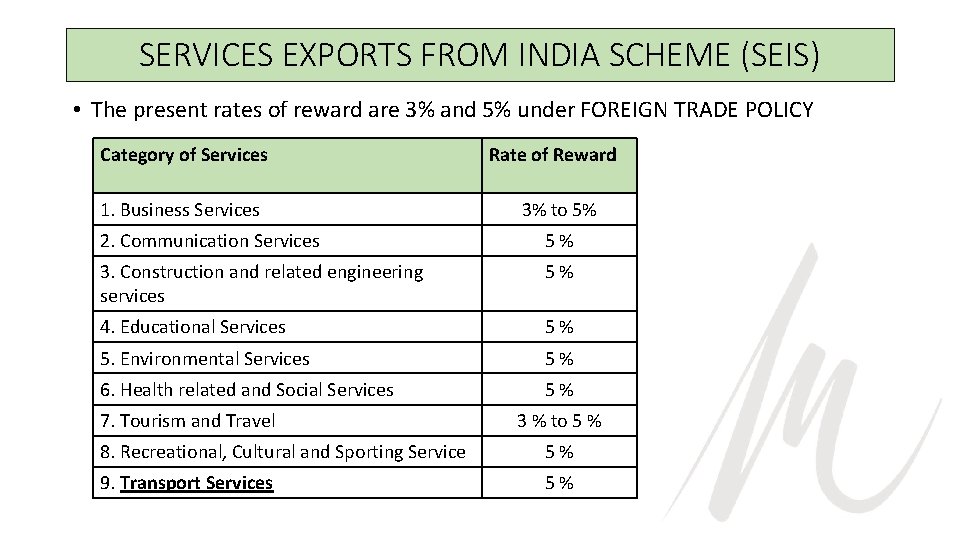 SERVICES EXPORTS FROM INDIA SCHEME (SEIS) • The present rates of reward are 3%