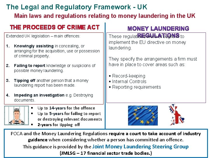 The Legal and Regulatory Framework - UK Main laws and regulations relating to money