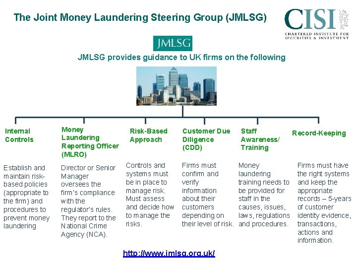 The Joint Money Laundering Steering Group (JMLSG) JMLSG provides guidance to UK firms on