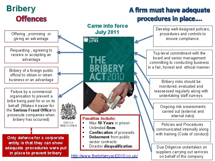 Bribery Offences Offering , promising or giving an advantage Came into force July 2011