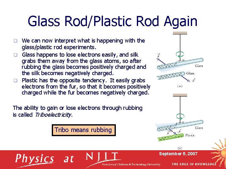 Glass Rod/Plastic Rod Again We can now interpret what is happening with the glass/plastic