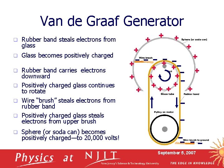 Van de Graaf Generator q Rubber band steals electrons from glass q Glass becomes