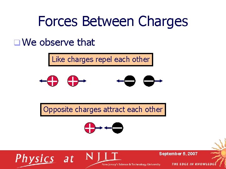 Forces Between Charges q We observe that Like charges repel each other Opposite charges