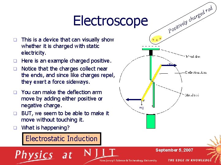 rod d rge Electroscope This is a device that can visually show whether it