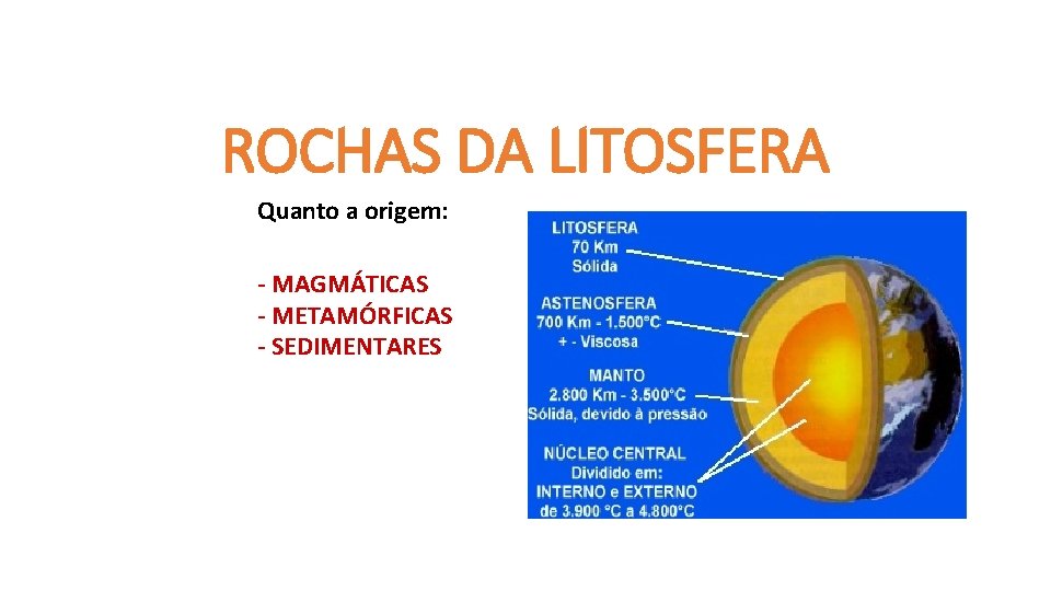 ROCHAS DA LITOSFERA Quanto a origem: - MAGMÁTICAS - METAMÓRFICAS - SEDIMENTARES 