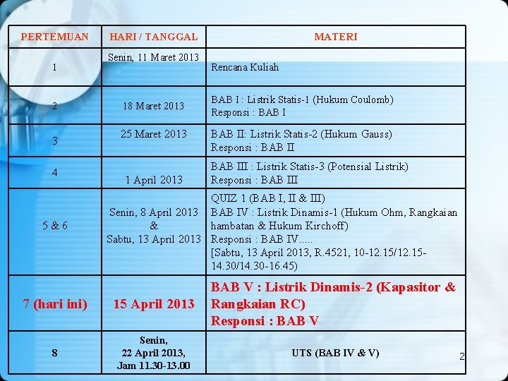 PERTEMUAN 1 2 3 4 5&6 HARI / TANGGAL Senin, 11 Maret 2013 18