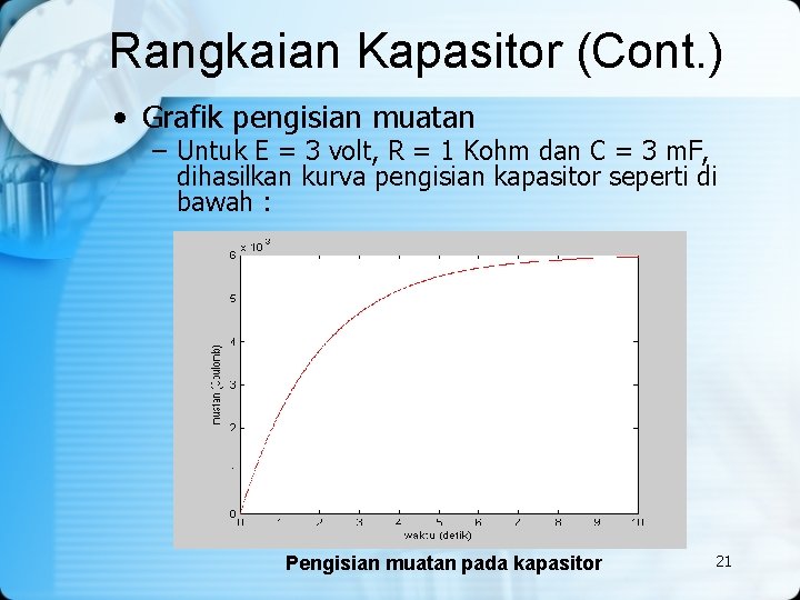 Rangkaian Kapasitor (Cont. ) • Grafik pengisian muatan – Untuk E = 3 volt,