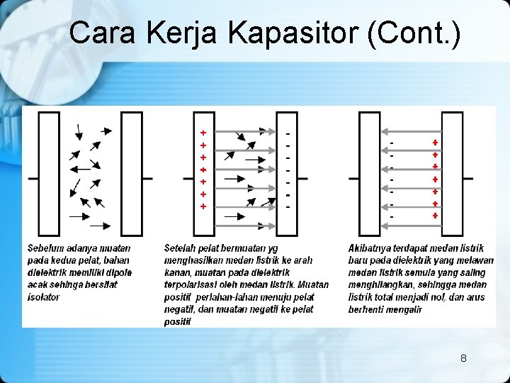 Cara Kerja Kapasitor (Cont. ) 8 