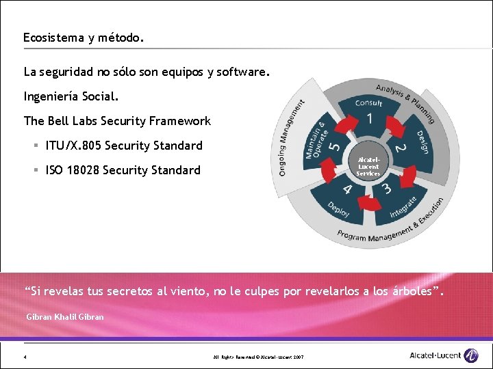 Ecosistema y método. La seguridad no sólo son equipos y software. Ingeniería Social. The