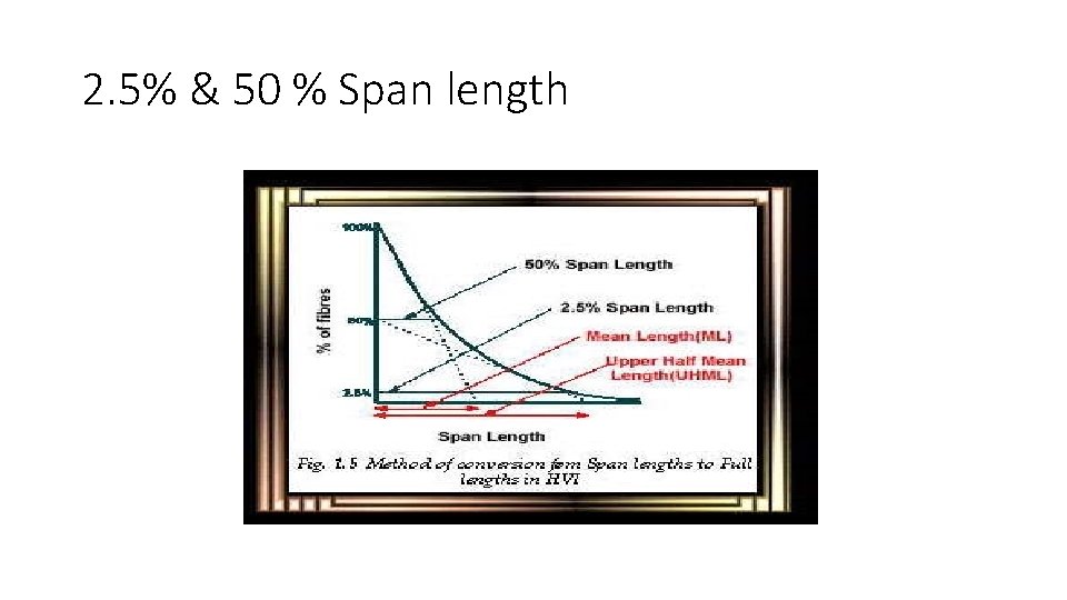 2. 5% & 50 % Span length 